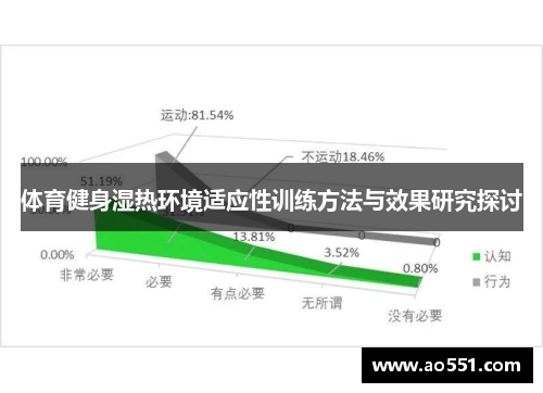 体育健身湿热环境适应性训练方法与效果研究探讨