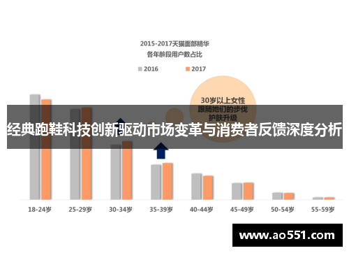 经典跑鞋科技创新驱动市场变革与消费者反馈深度分析