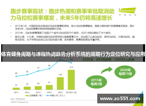 体育健身周期与课程热词趋势分析系统的周期行为定位研究与应用