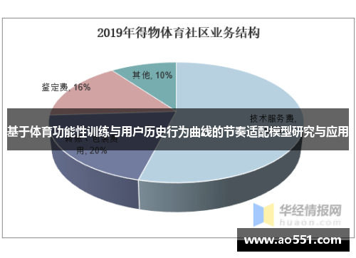 基于体育功能性训练与用户历史行为曲线的节奏适配模型研究与应用