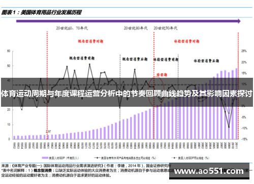 体育运动周期与年度课程运营分析中的节奏回顾曲线趋势及其影响因素探讨