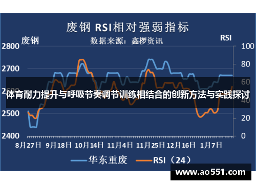体育耐力提升与呼吸节奏调节训练相结合的创新方法与实践探讨