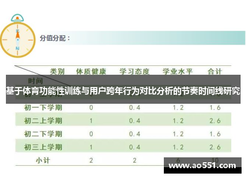 基于体育功能性训练与用户跨年行为对比分析的节奏时间线研究